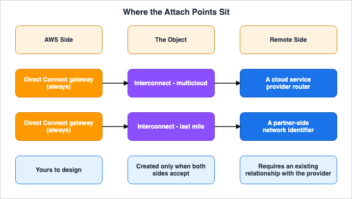 Where the Attach Points Sit