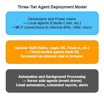 Three-tier agent deployment model