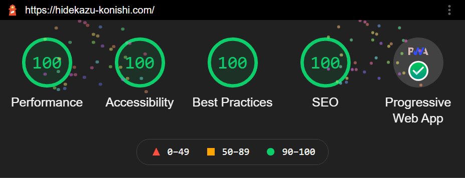 If we were able to achieve a score of 100 in Lighthouse Report Viewer