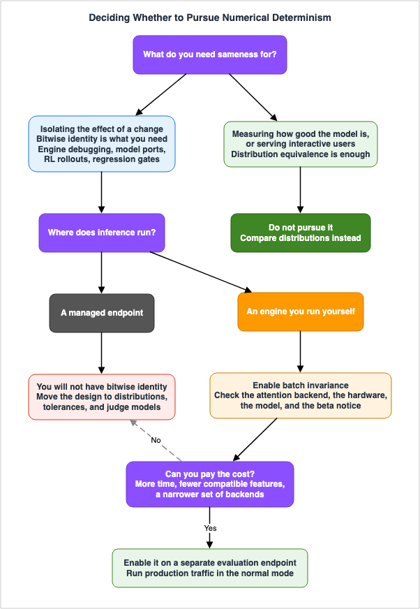 Deciding Whether to Pursue Numerical Determinism